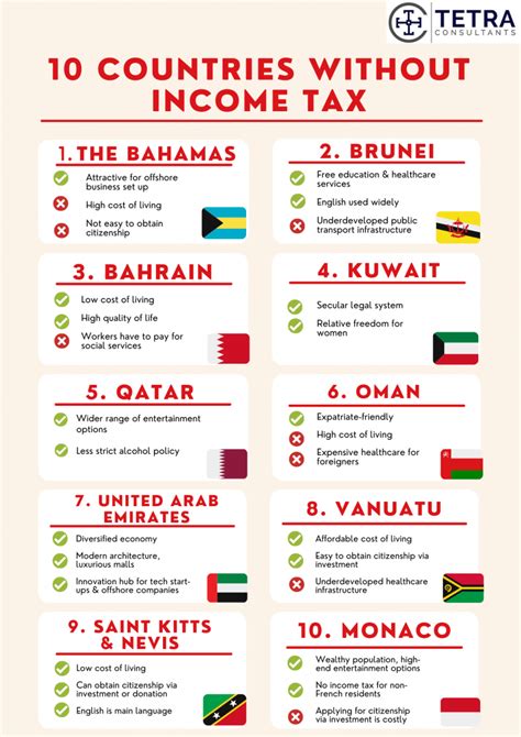 Which Country Have Zero Income Tax